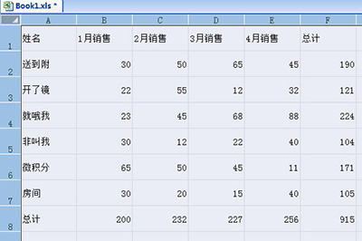 Excel如何做出老板喜歡的統(tǒng)計表格？解決方法分享