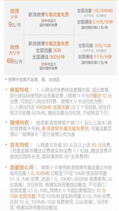 聯通微博微卡怎么樣?聯通微博微卡功能介紹
