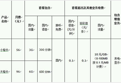 滴滴橙卡好嗎?滴滴橙卡收費(fèi)詳情介紹
