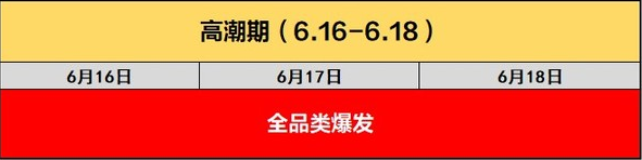 2019京東618活動(dòng)有哪些