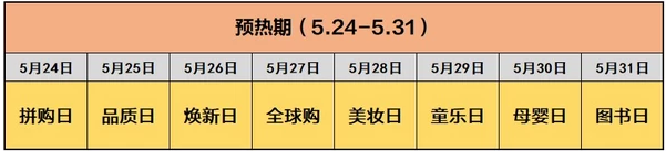 2019京東618活動(dòng)有哪些