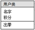 Java實現人機猜拳游戲