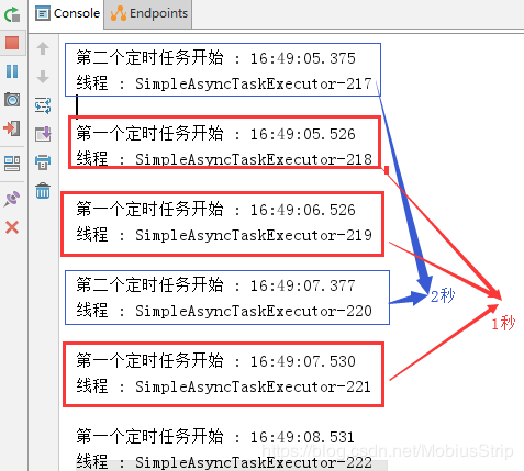 Java下SpringBoot創建定時任務詳解