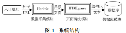 Java爬蟲技術(shù)框架之Heritrix框架詳解