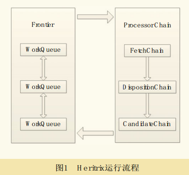 Java爬蟲技術(shù)框架之Heritrix框架詳解
