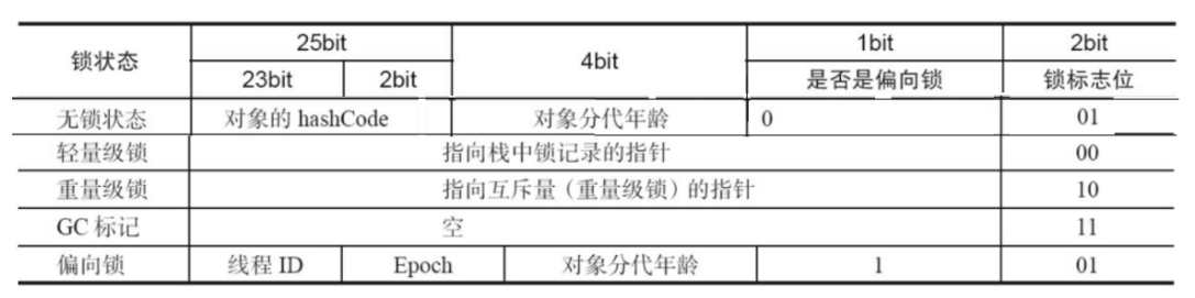 Java開發(fā)中synchronized的定義及用法詳解