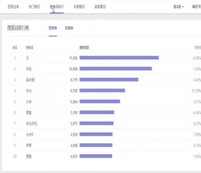 淘寶中找到指數(shù)位置具體操作步驟