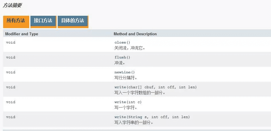 Java IO字符流緩沖區(qū)實(shí)現(xiàn)原理解析