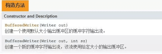 Java IO字符流緩沖區(qū)實(shí)現(xiàn)原理解析