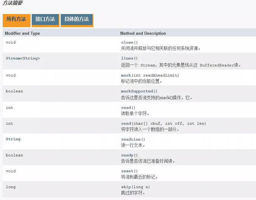 Java IO字符流緩沖區(qū)實(shí)現(xiàn)原理解析