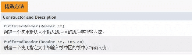 Java IO字符流緩沖區(qū)實(shí)現(xiàn)原理解析