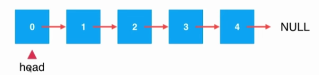 java鏈表應(yīng)用--基于鏈表實(shí)現(xiàn)隊(duì)列詳解（尾指針操作）