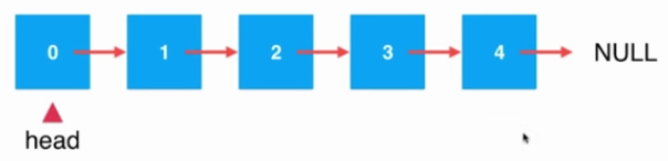 Java鏈表中添加元素的原理與實現方法詳解