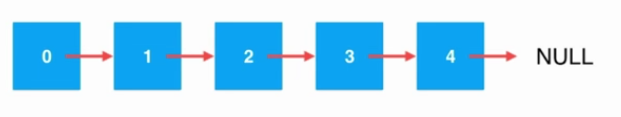 Java鏈表中添加元素的原理與實現方法詳解