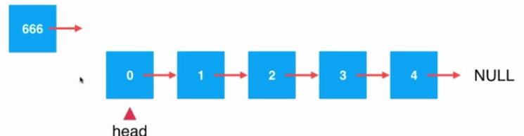 Java鏈表中添加元素的原理與實現方法詳解