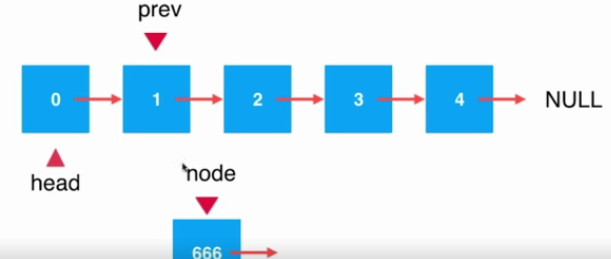 Java鏈表中添加元素的原理與實現方法詳解