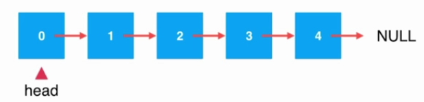 Java鏈表中添加元素的原理與實現方法詳解