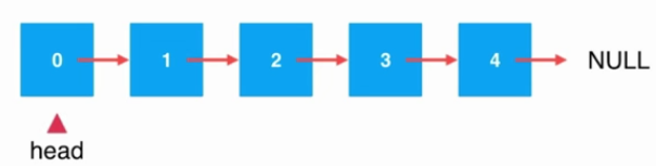 Java鏈表中添加元素的原理與實現方法詳解