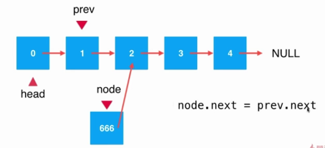 Java鏈表中添加元素的原理與實現方法詳解