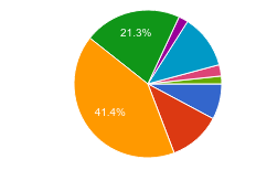 PHP 7終于發(fā)布：開發(fā)者會(huì)選擇PHP 7嗎？