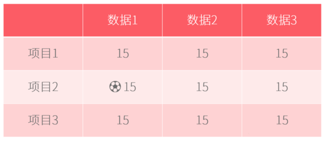 PPT表格添加項目符號具體操作過程
