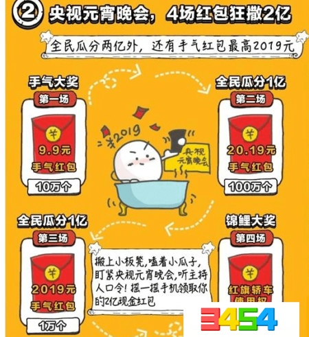 百度元宵晚會錦鯉大獎怎么領(lǐng) 錦鯉大獎領(lǐng)取方法介紹