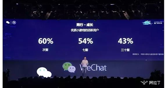 微信小游戲月活躍多少用戶?微信小游戲月活躍人數是多少?