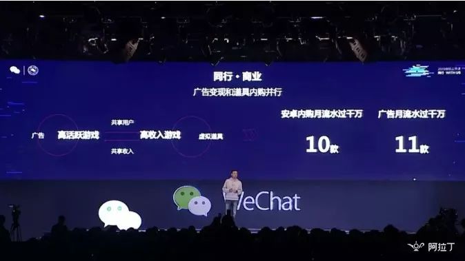 微信小游戲月活躍多少用戶?微信小游戲月活躍人數是多少?