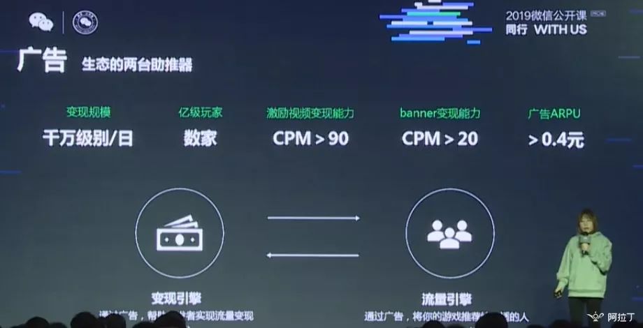 微信小游戲月活躍多少用戶?微信小游戲月活躍人數是多少?