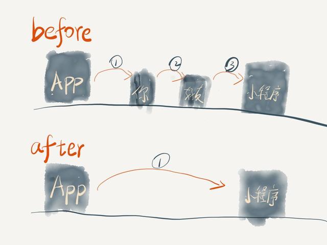 手機APP可以直接打開微信小程序嗎？手機APP是否可以直接打開微信小程序？
