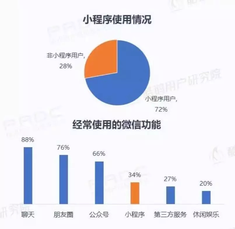 微信小程序用戶報告結果是什么？微信小程序用戶報告結果介紹！