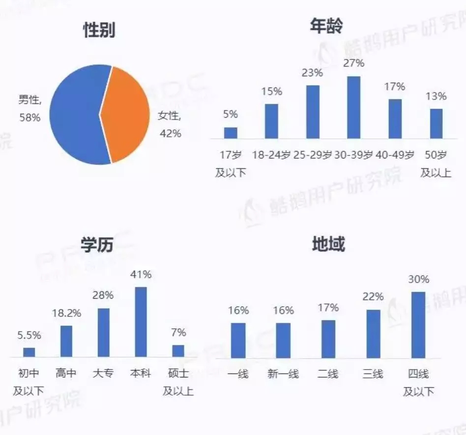 微信小程序用戶報告結果是什么？微信小程序用戶報告結果介紹！