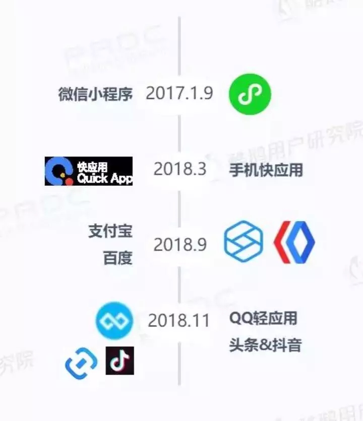 微信小程序用戶報告結果是什么？微信小程序用戶報告結果介紹！