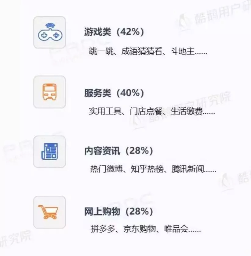 微信小程序用戶報告結果是什么？微信小程序用戶報告結果介紹！