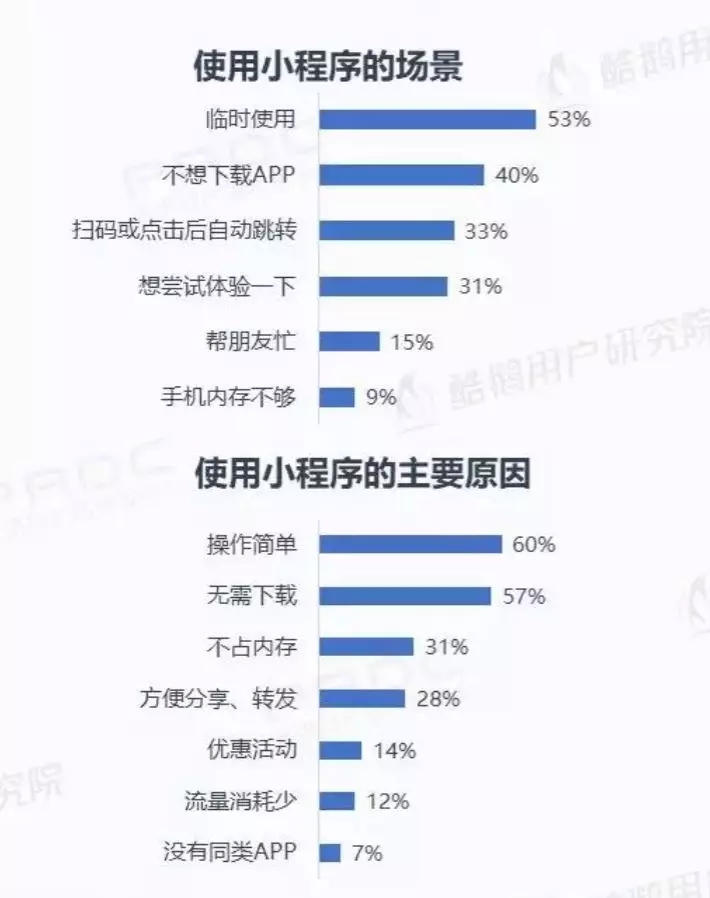 微信小程序用戶報告結果是什么？微信小程序用戶報告結果介紹！