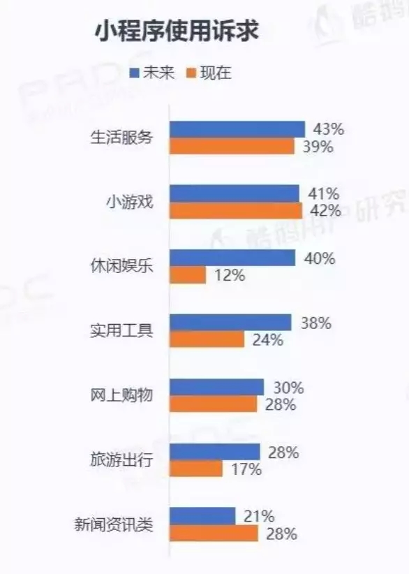 微信小程序用戶報告結果是什么？微信小程序用戶報告結果介紹！