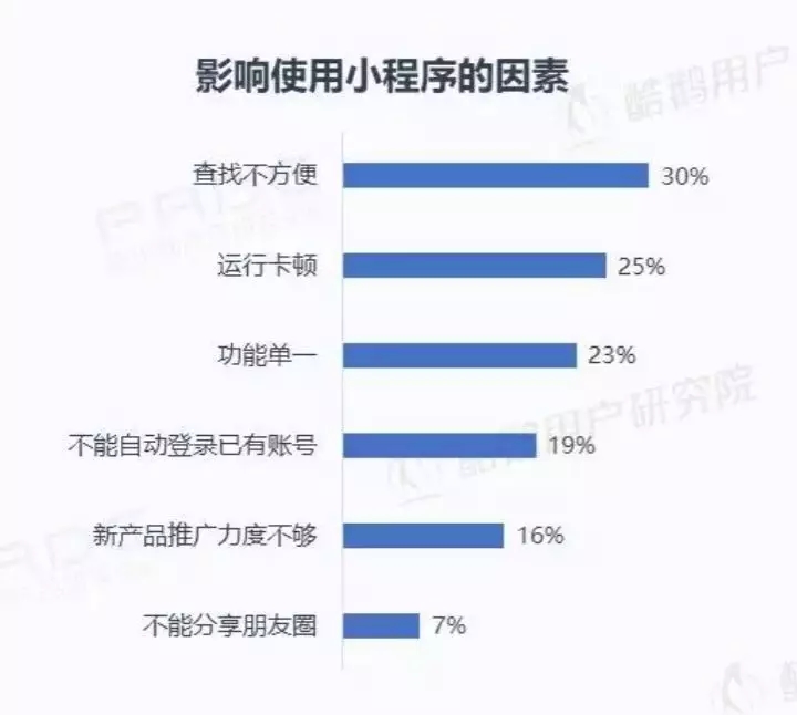 微信小程序用戶報告結果是什么？微信小程序用戶報告結果介紹！