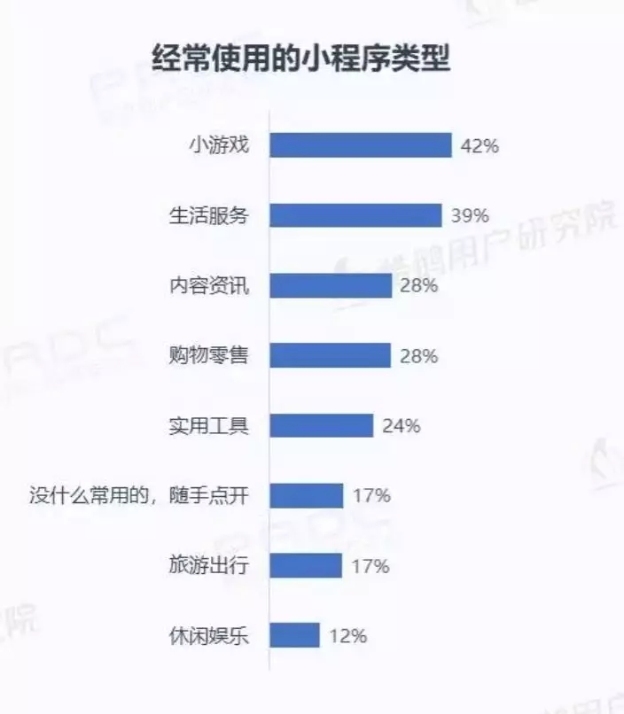 微信小程序用戶報告結果是什么？微信小程序用戶報告結果介紹！
