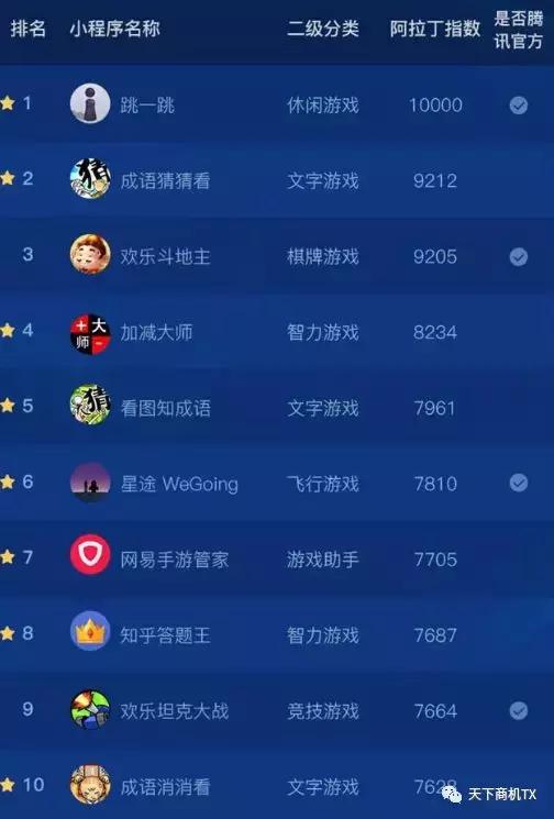 微信小程序如何盈利？微信小程序靠什么賺錢？