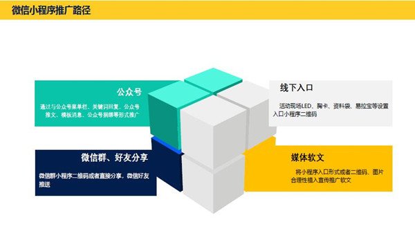 微信小程序7種引流方式是?微信小程序7種引流方式介紹!
