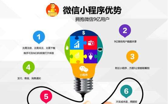 百度智能小程序開源聯盟是什么？百度智能小程序開源聯盟介紹！