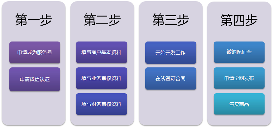 微信支付接口申請教程