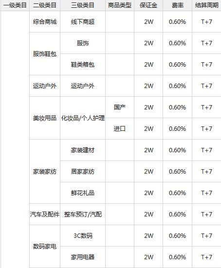 微信支付接口申請教程