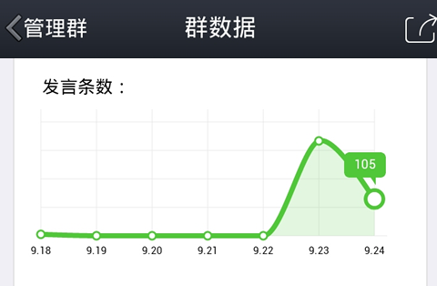手機QQ群數據在哪 手機QQ群查看數據方法