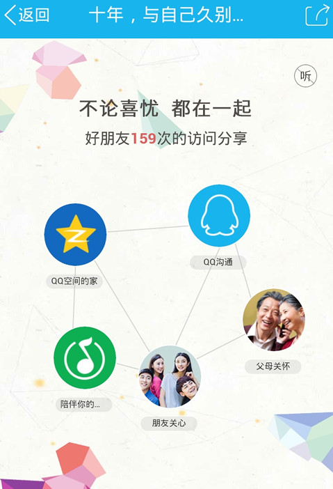 qq空間十年時光在哪里 qq空間開啟我的十年時光教程