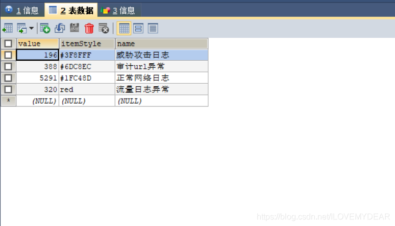 Springboot項目中運用vue+ElementUI+echarts前后端交互實現(xiàn)動態(tài)圓環(huán)圖(推薦)