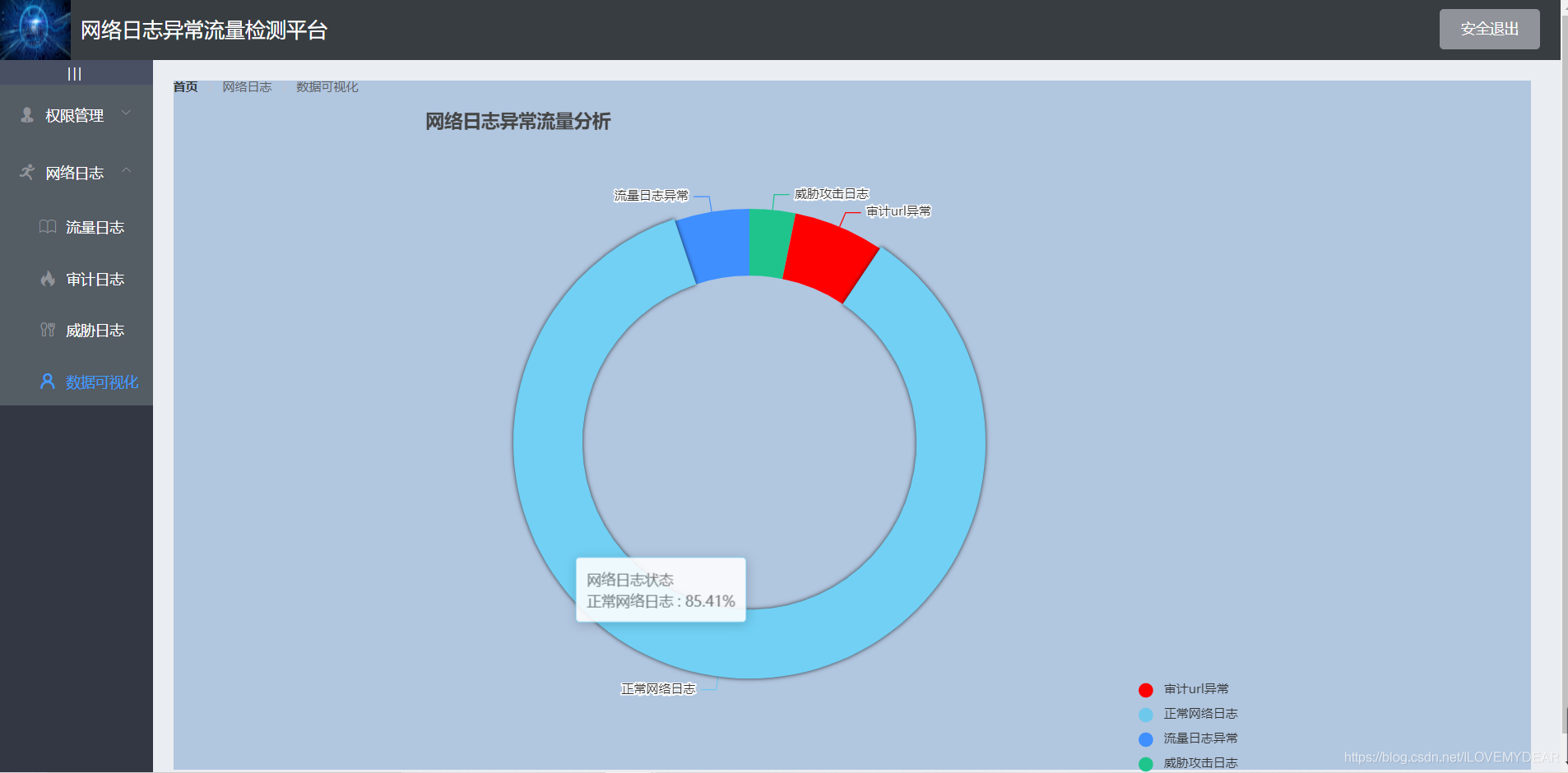 Springboot項目中運用vue+ElementUI+echarts前后端交互實現(xiàn)動態(tài)圓環(huán)圖(推薦)