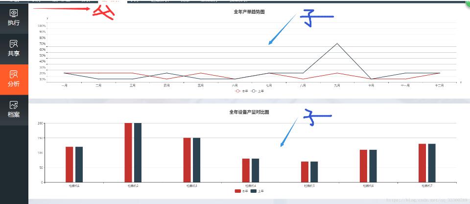 vue中echarts的用法及與elementui-select的協(xié)同綁定操作