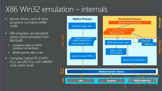 win10 ARM版怎么運行x86程序？win10 ARM版運行x86程序教程