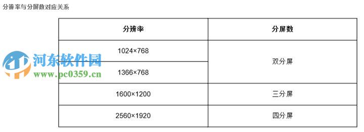 win8.1怎么開啟多任務(wù)分屏功能?win8/8.1開啟多任務(wù)分屏功能的方法